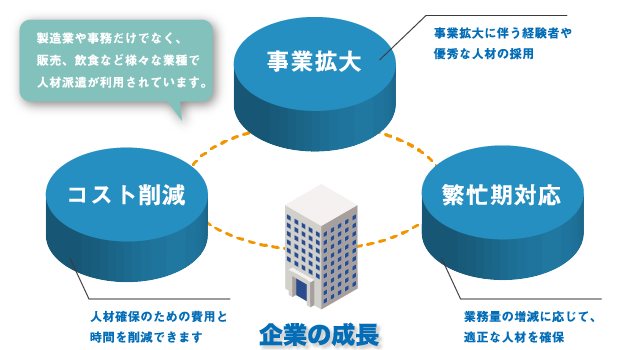 企業を成長に導く人材戦略