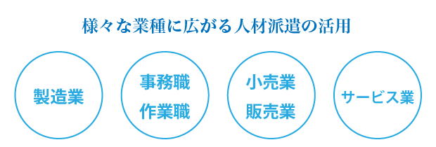 広がる人材派遣の活用